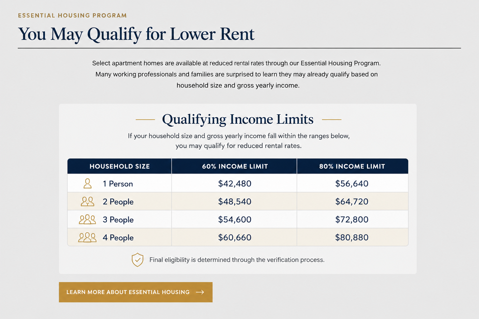 Qualifying income limits for the Lakeview at Westpark Essential Housing Program