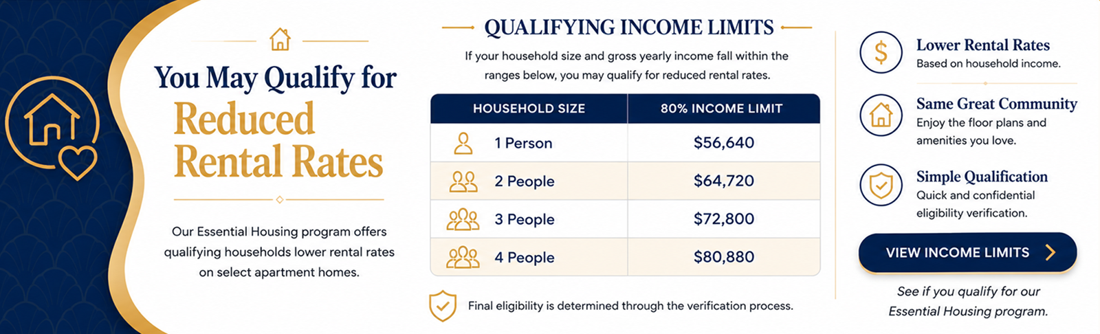 You May Qualify for Lower Rent through Lakeview at Westpark's Essential Housing Program