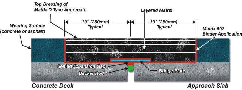 Crafco Bridge Joint Sealing 