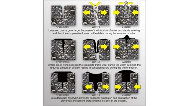 Cross section on Asphalt Crack movement