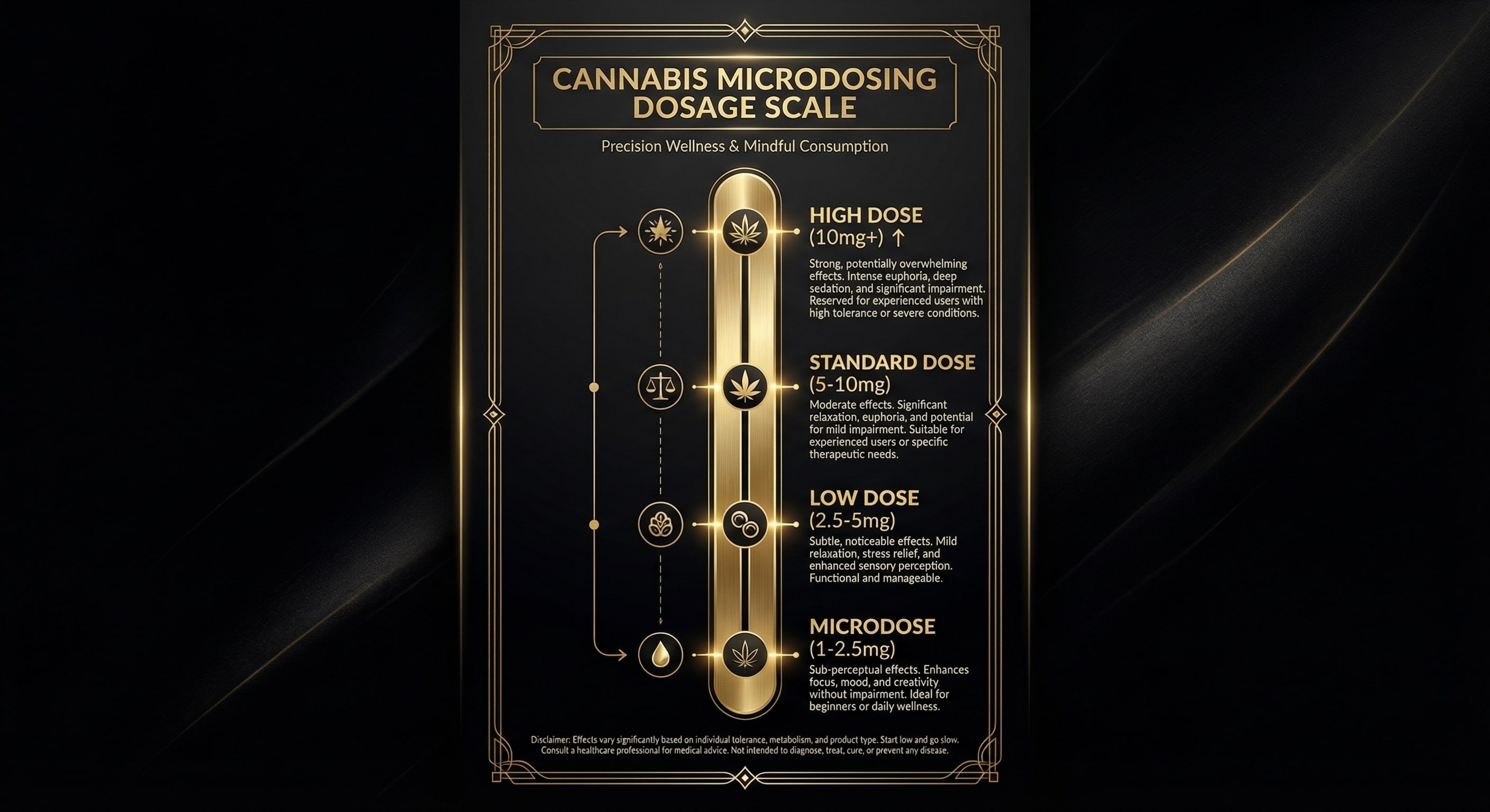 Infographic: Microdosing Dosage Scale