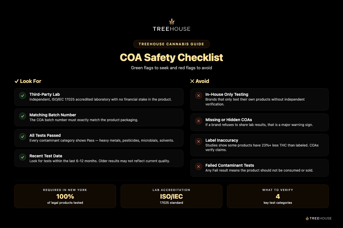 Infographic: Dosing Guide