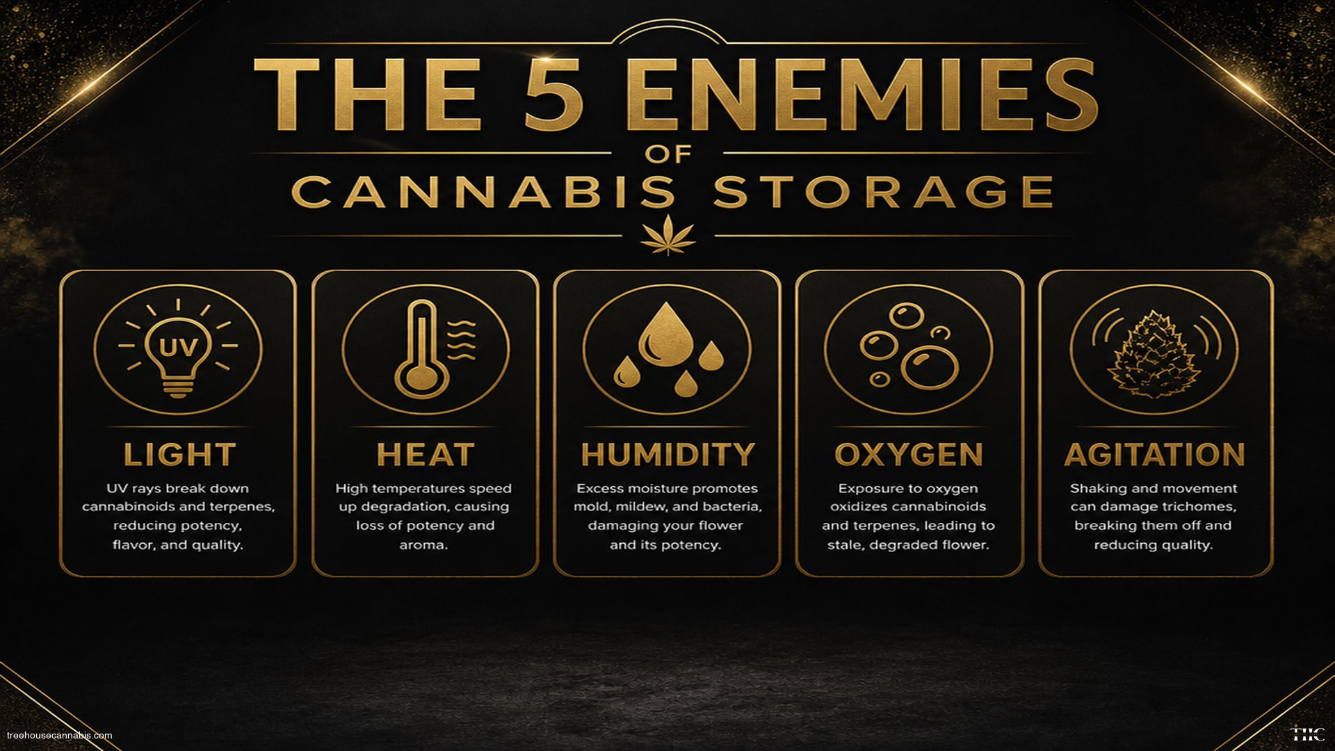 The Five Enemies of Cannabis