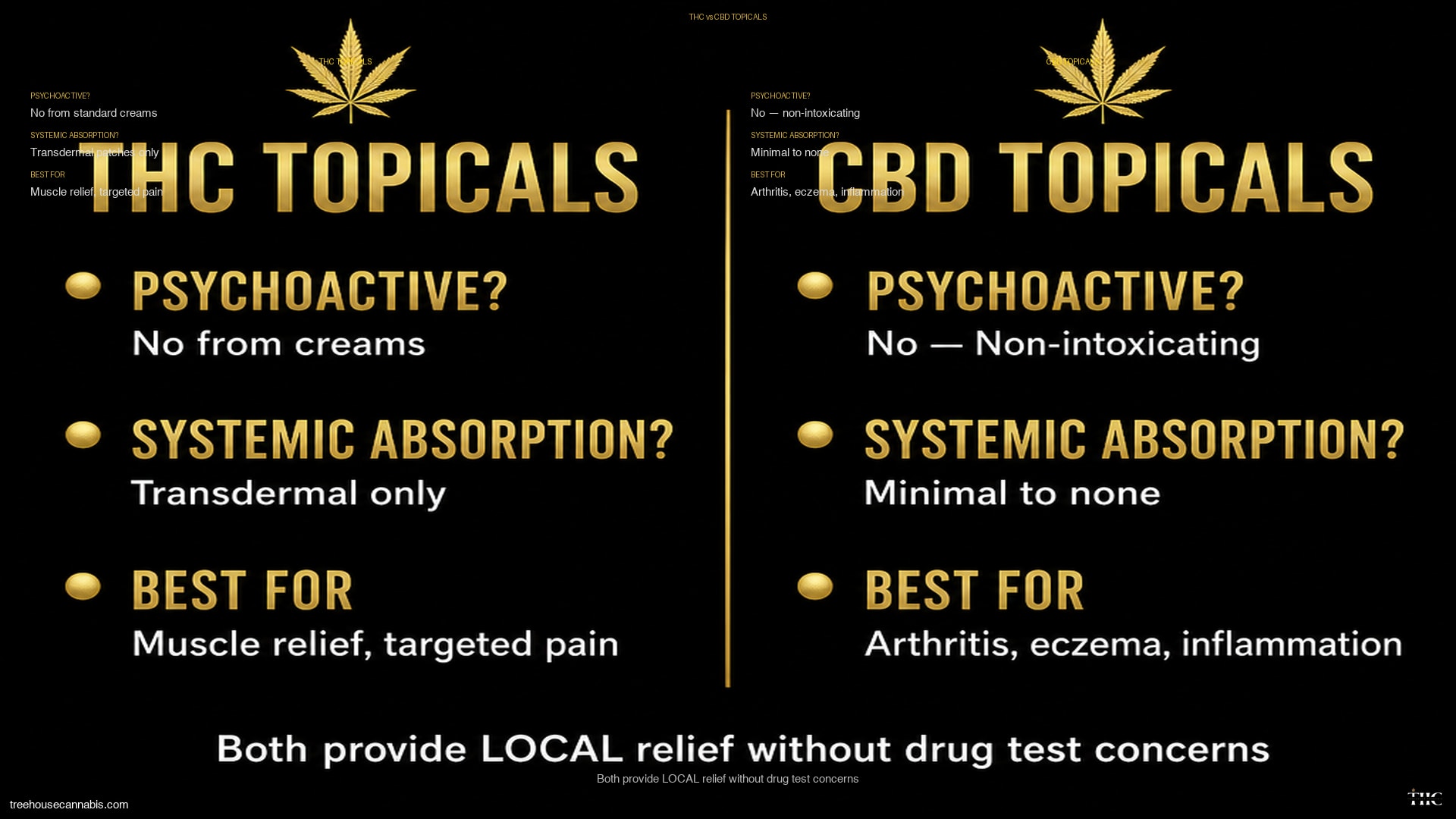 Infographic 2: THC vs CBD Topicals