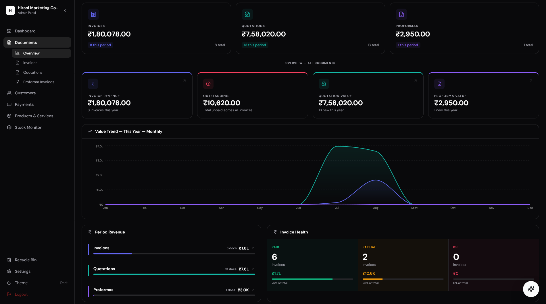 HMC Billing System dashboard overview