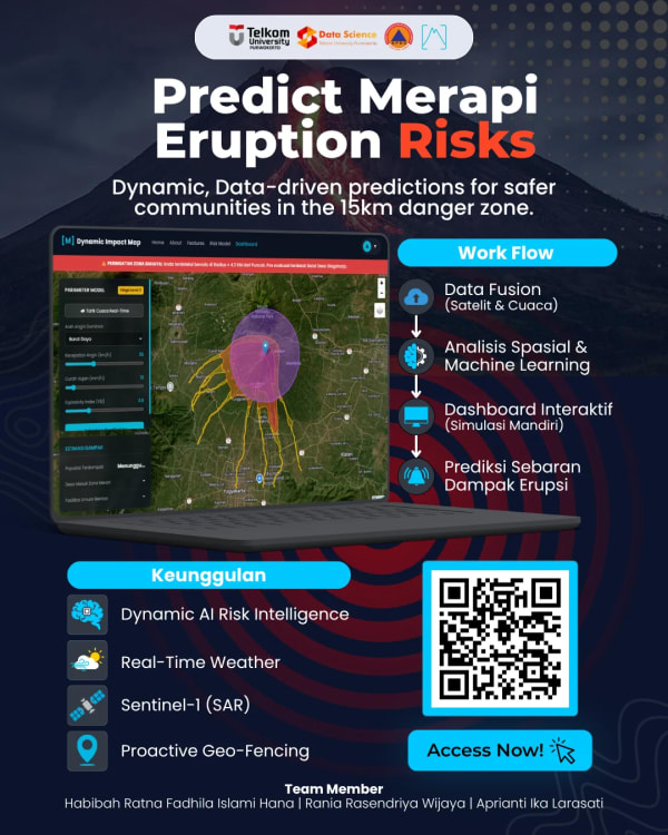 Merapi Dynamic