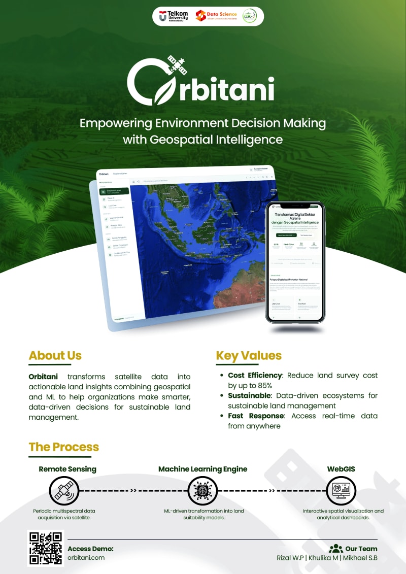 Orbitani Geospatial Intelligence