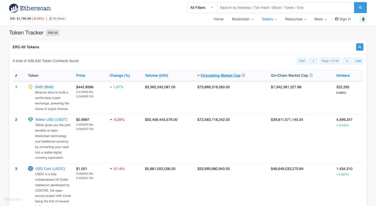 Etherscan Token Tracker