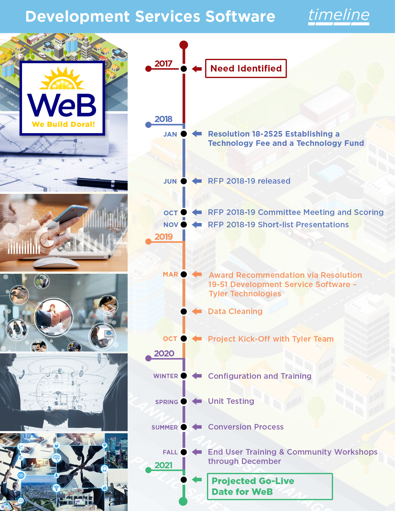 WeB Timeline