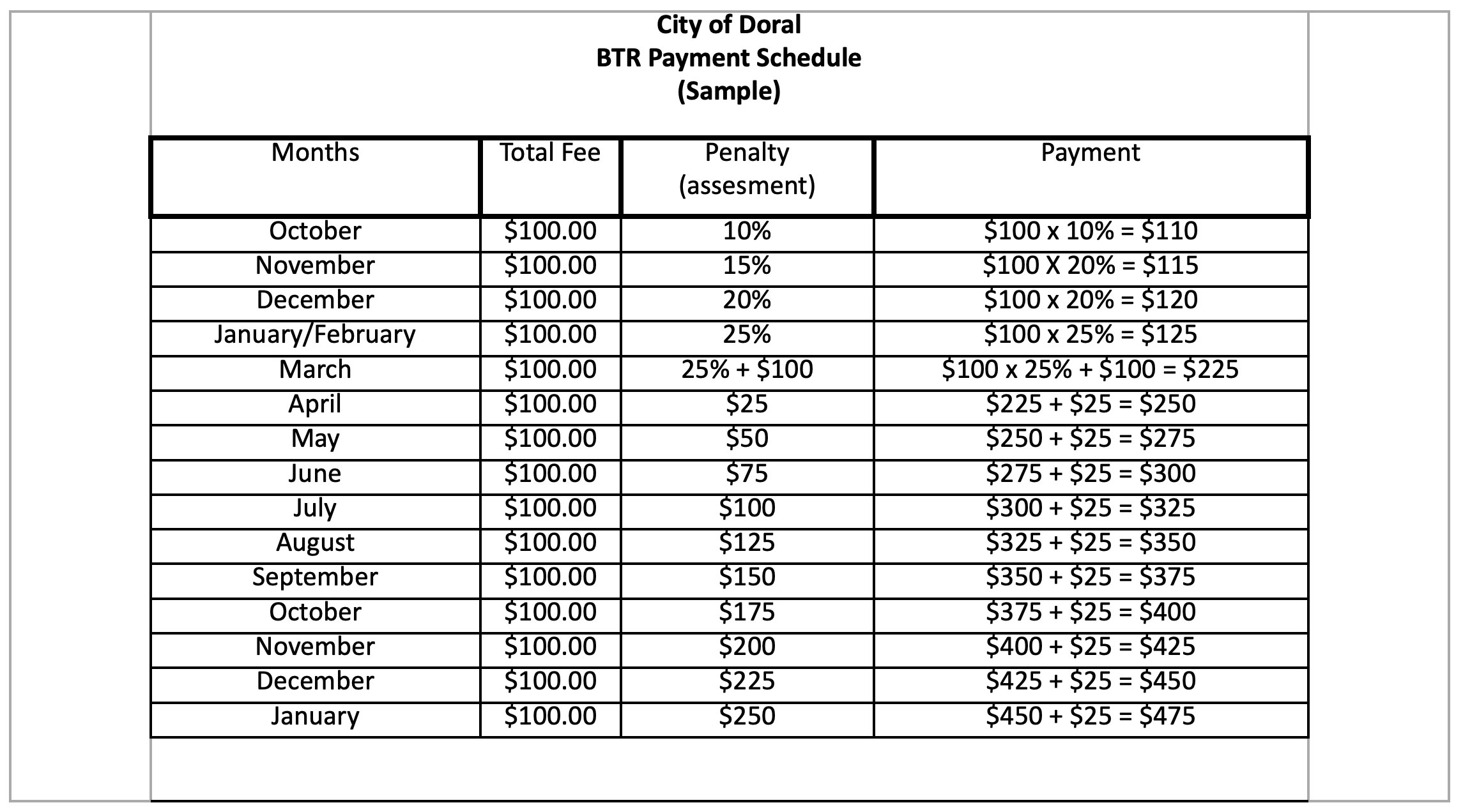 BTR Payment Schedule Sample