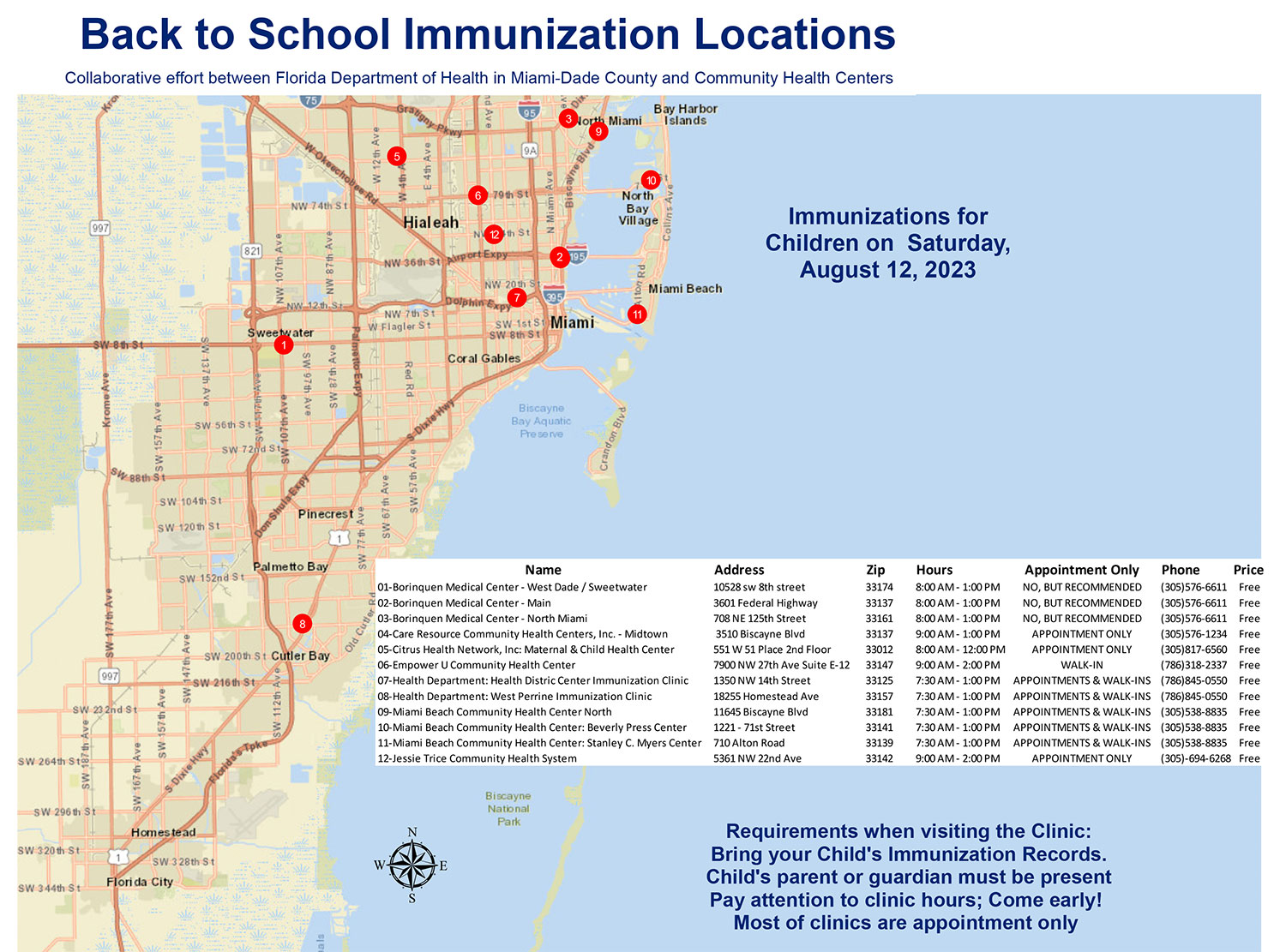 Back to School Immunization