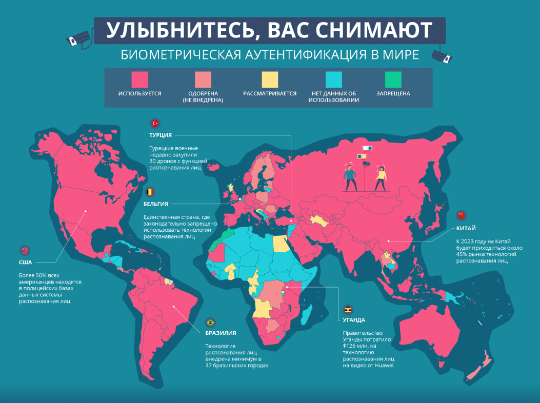 Биометрия по лицу: мировая история развития, сферы применения и способ  оплаты – новости компании Inpas