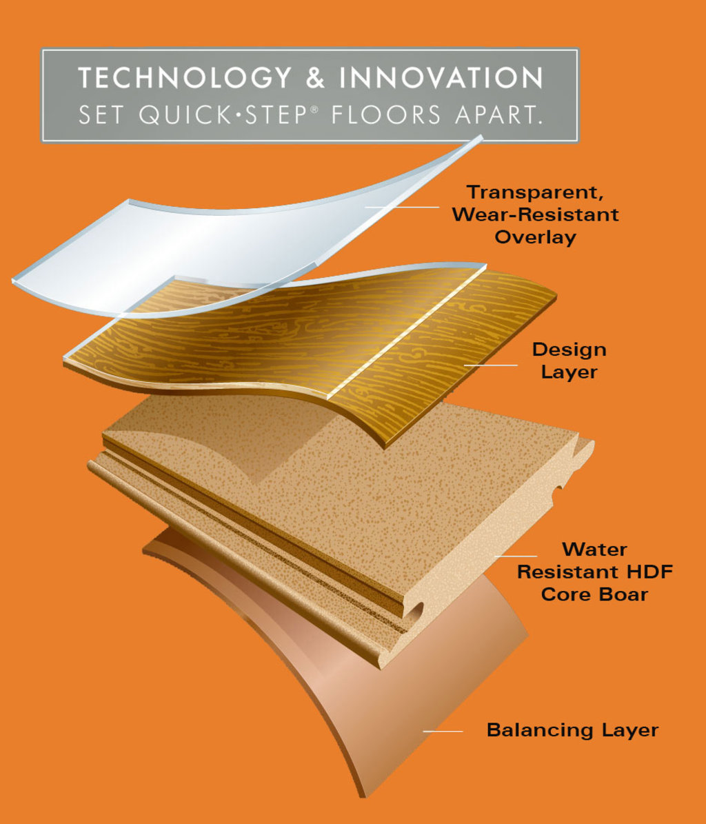 Quick-Step laminate flooring structure close up