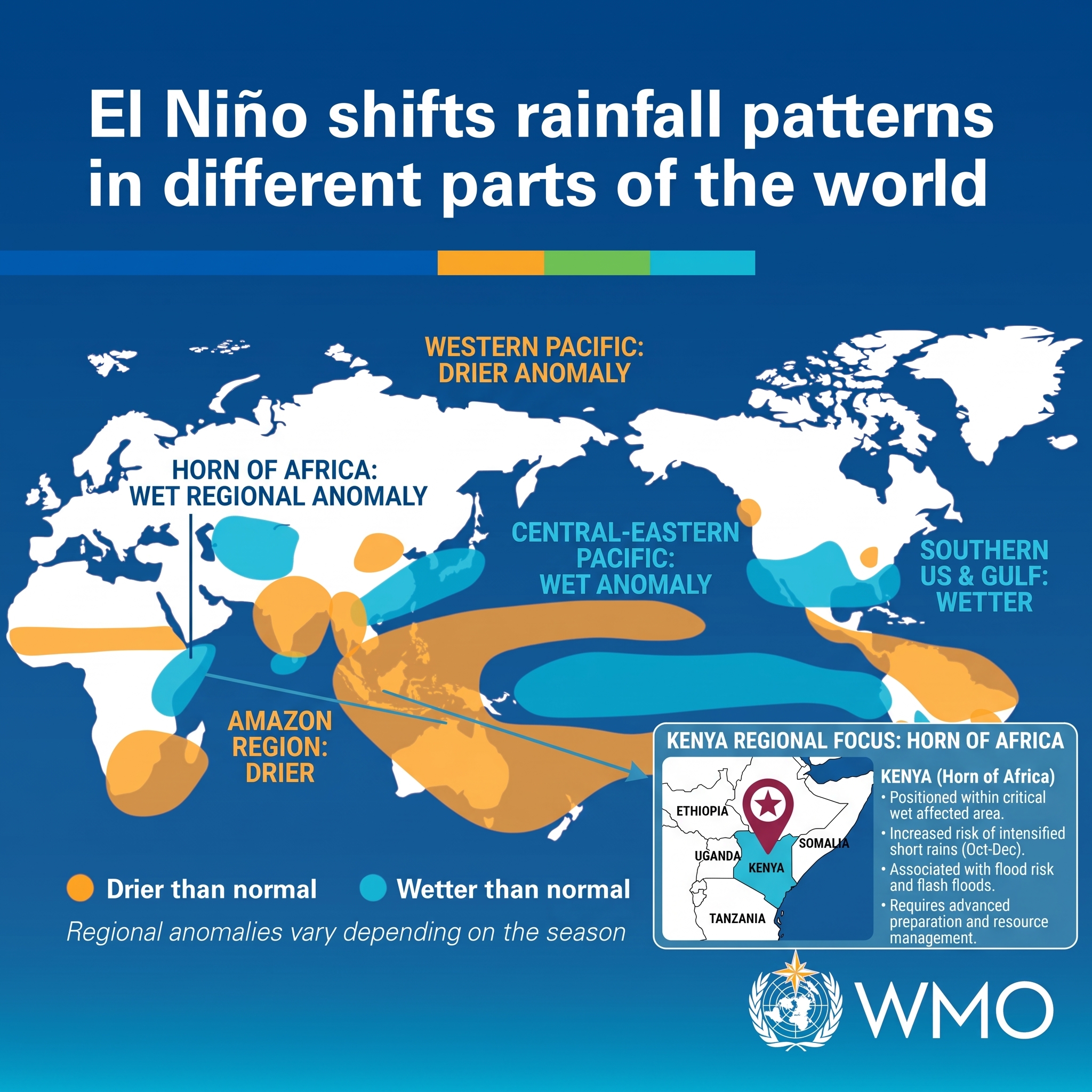 WMO El Niño weather pattern shift and Kenya rainfall forecast map