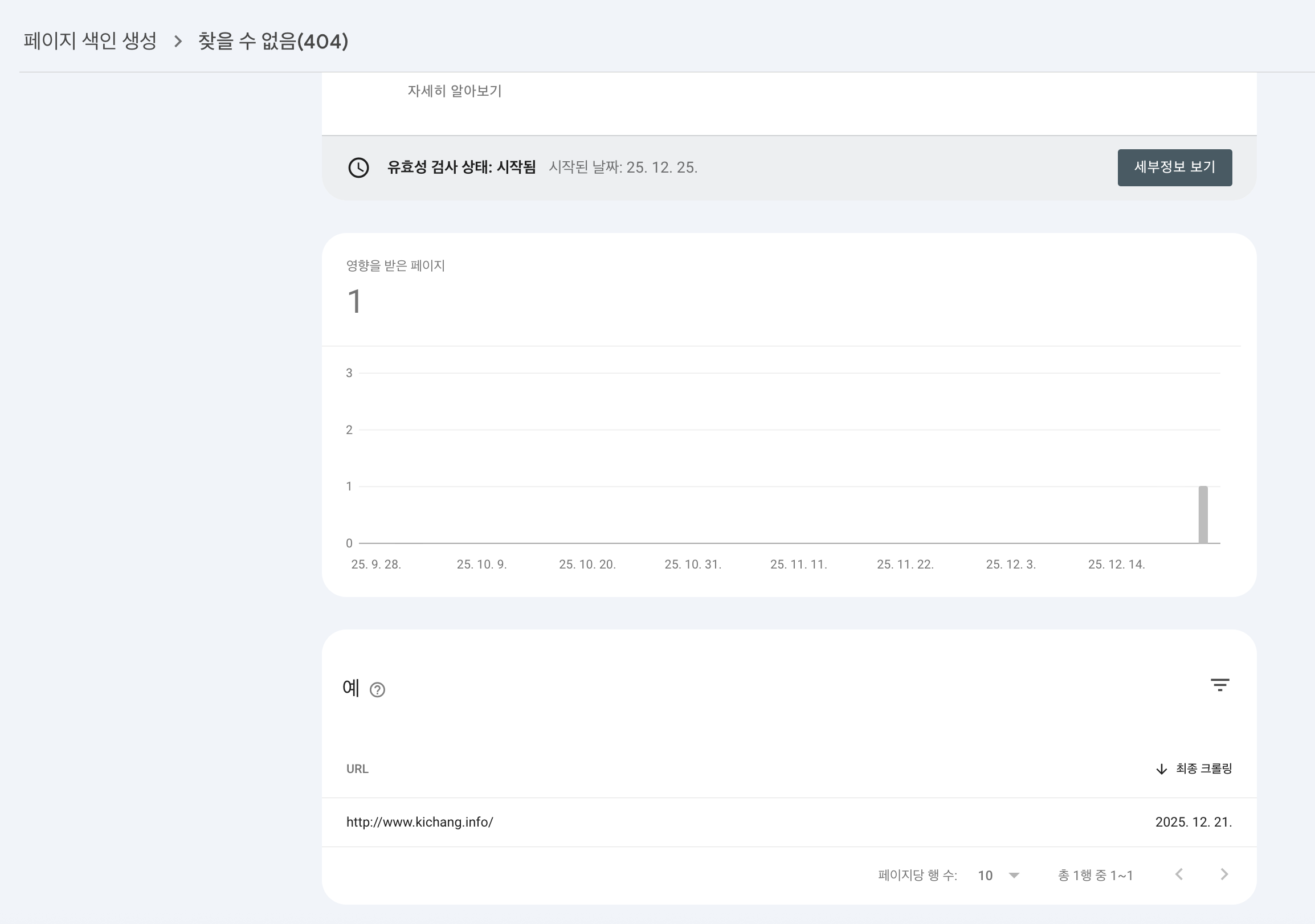 Google Search Console에서 www.kichang.info URL이 404 에러를 반환하고 있음을 보여주는 화면입니다.