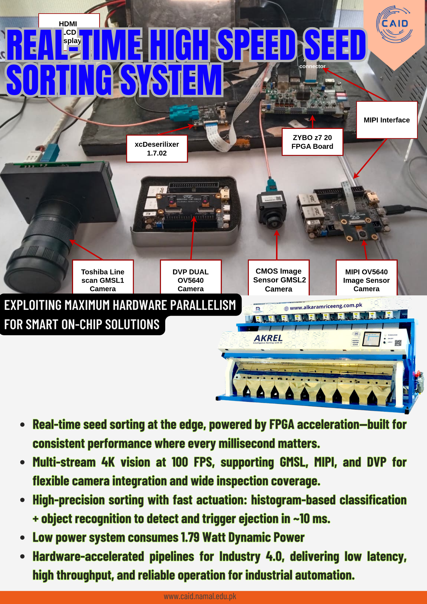 Seed sorting live system