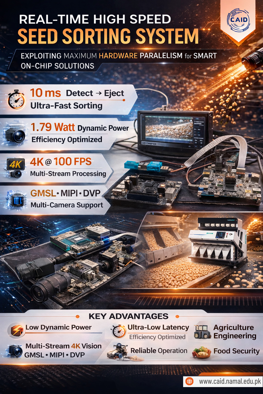 FPGA processing board