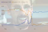 The Signal is the Noise