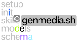 genmedia CLI by fal