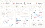 Emotion concepts and their function in a large language model \ Anthropic