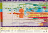 World history timeline : the rise and fall of nations / Oxford Cartographers ; compiled by Terry Hardaker ; distributed in North America by Map Link