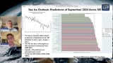 Weather and Climate Livestream, part 11