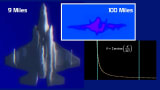 F-35 Simulated View from Different Distances