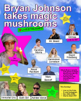 I’m taking magic mushrooms and livestreaming it on sunday.  + 6 hours Live + 10am PST, Sun 30th + 5.24 g mushrooms, dried + 28 mg of active psilocybin + Strain B+ (psilocybin cubensis) + 2nd dose (3 total across 3 months)  We’re measuring 249 biomarkers to determine the effect on
