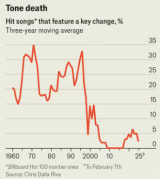 chart of the day