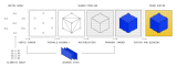 Making Software: Shaders.