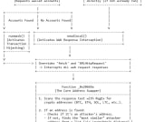 Anatomy of a Billion-Download NPM Supply-Chain Attack