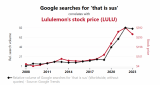 Spurious Correlations