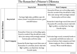 The Venturification of Research & The Resulting Prisoner's Dilemma - Michael Dempsey: Blog
