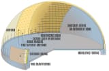 The Monolithic Dome