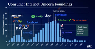 Consumer is Back – And Why It's Been So Hard Since 2014