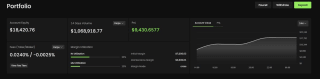 🍀New opportunities for free cabbage:) 🍀  Today I started testing another protocol @tradehotstuff . You can play with leverage on their testnet.  It's just the beginning, and I've already reached 1 million in volume :) This could be an airdrop. How to get started:  1⃣Go to