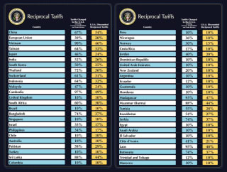 LIBERATION DAY RECIPROCAL TARIFFS 🇺🇸 https://t.co/ODckbUWKvO
