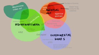 Categories of the Art Game