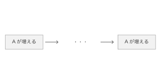 Principia of Crypto