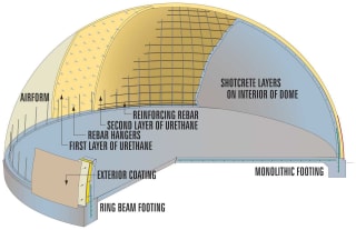 The Monolithic Dome