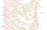 Every Noise at Once