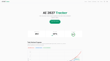 AI 2027 Tracker