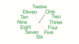 Clocks