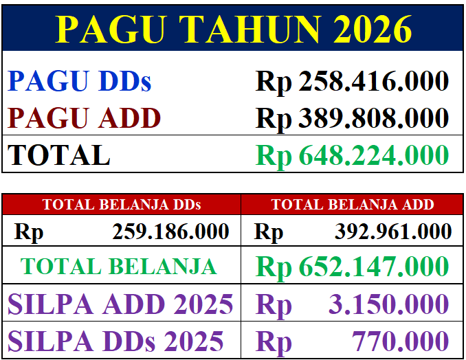 Pagu 2026
