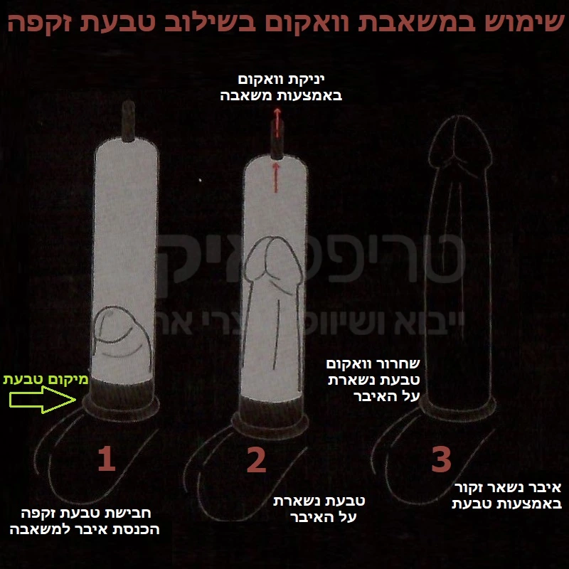 משאבת סופישנסי פרו - מערכת שאיבה חדשנית ויעילה יותר - עכשיו במחיר משתלם! משאבה הכוללת אקדח ספיקה גבוהה מישק סיליקוני מתחלף, גריפר אחיזה נוח ומחוספס למניעת החלקה & מנוע רטט להמרצת דם, וכן טבעת פטנט לזקפה. בערכה זו יש גם בונוס - איבר נשי מתחלף לאפקט מציצה או לאימון האיבר. משאבה זו מתאימה להגדלה או לעיבוי איבר גברי וכן לשיפור זקפה (ר' איור המחשה לשימוש בטבעת בשילוב המשאבה). 