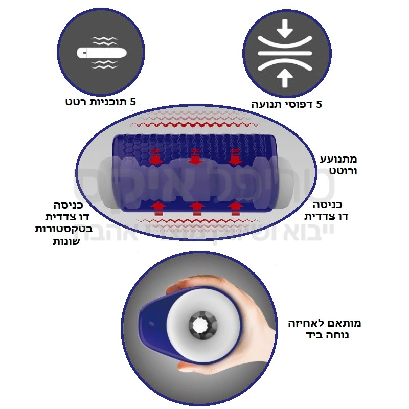 סִימִיטֶר - הישען לאחור ותתרווח גבר - עם סימיטר אתה לא צריך לעבוד קשה, רק להטעין מדי פעם.. כניסה דו צדדית כל אחת בטקסטורה אחרת, הכנס את האיבר ובחר תוכנית רטט ותנועה, סימיטר יעשה הכל לבד עד לפורקן! מגע נעים ומחוספס במארז ארגונומי נוח לאחיזה ביד. המארז ניתן לפירוק בקלות לניקוי נוח ומהיר. טעינת  TYPE C - מוצר קל לאחסון שמתאים גם לנסיעות. 