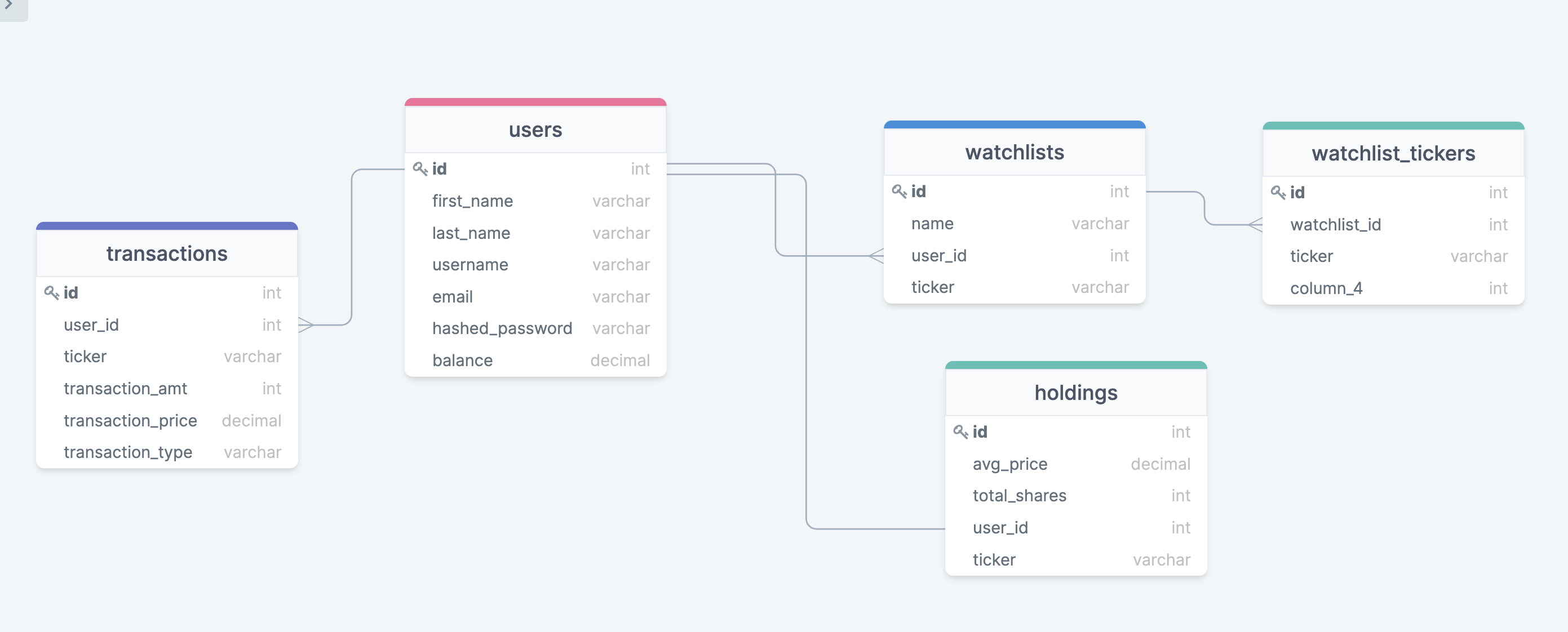 Database Schema Visual
