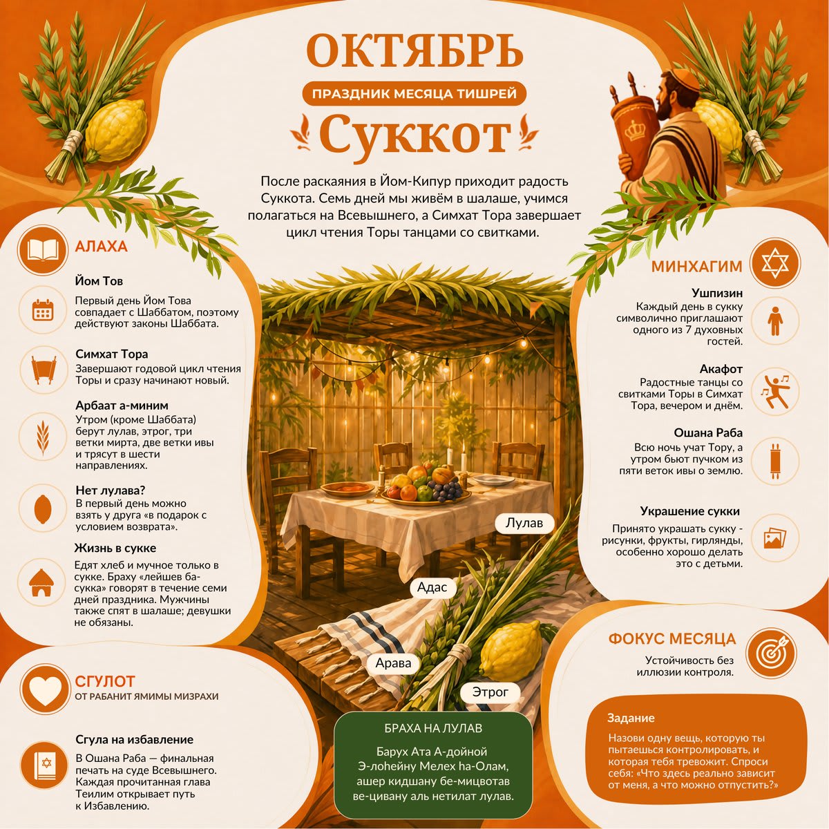 Разворот «Октябрь · Суккот» крупно