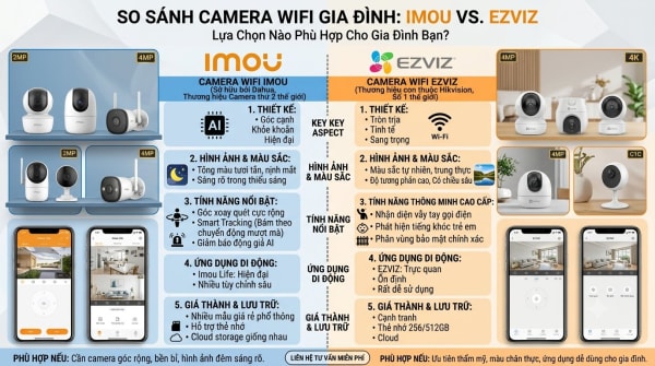 So Sánh Camera Imou Và Ezviz: Thương Hiệu Nào Đáng Mua Hơn?