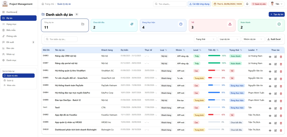 Project Management - ảnh 2
